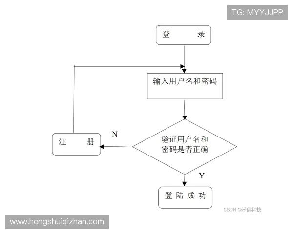 华体会体育官网入口登录流程详解，帮助用户轻松应对各种登录难题